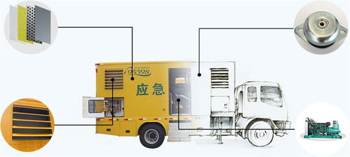 江铃50-100kW蓝牌应急电源车 报价、配置与厂家详解